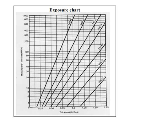 pipe x ray thickness chart